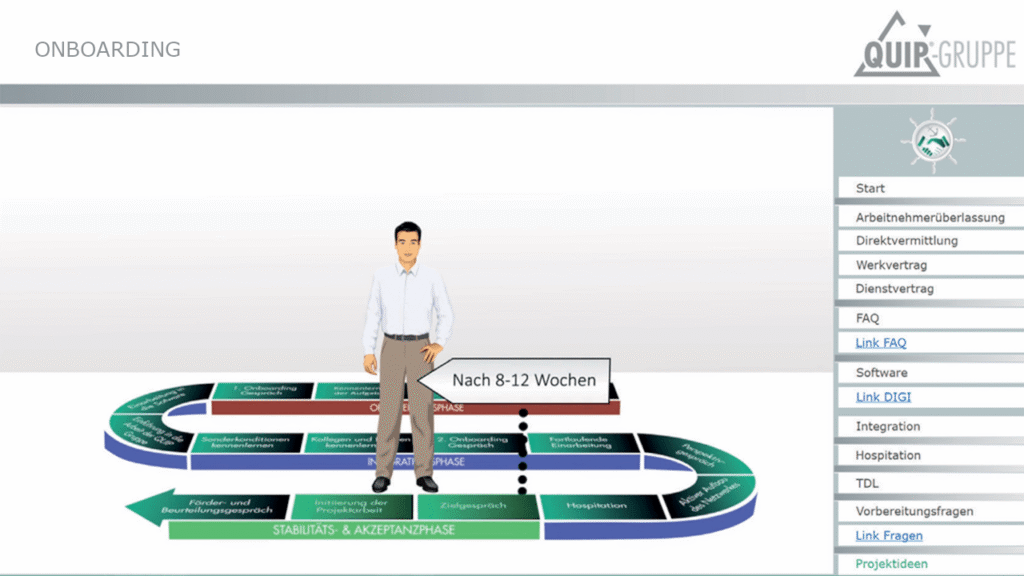 E-Learning-Onboarding-Modul mit Lernpfad-Navigation und interaktiven Elementen.